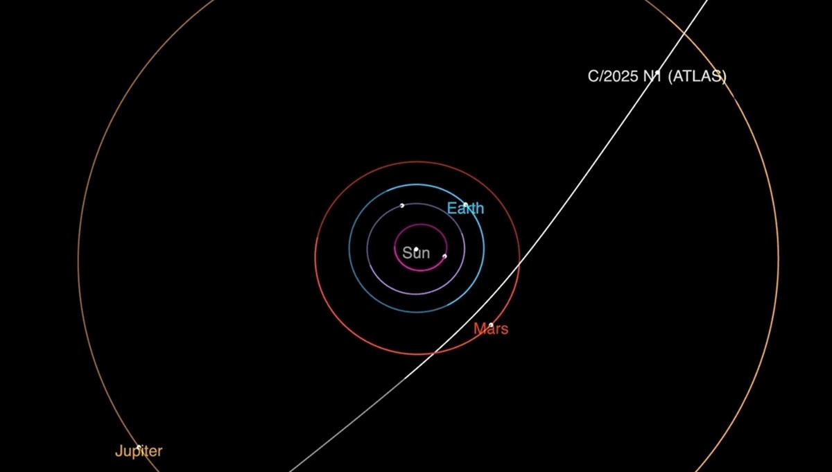 Güneş Sistemi’ndeki gizemli ziyaretçi, Mars’a yaklaşıyor: Kuyruklu yıldız mı, “uzaylı filosu” mu?